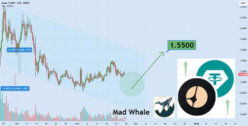 آستر: هدف سود ۳۲ درصدی 📈