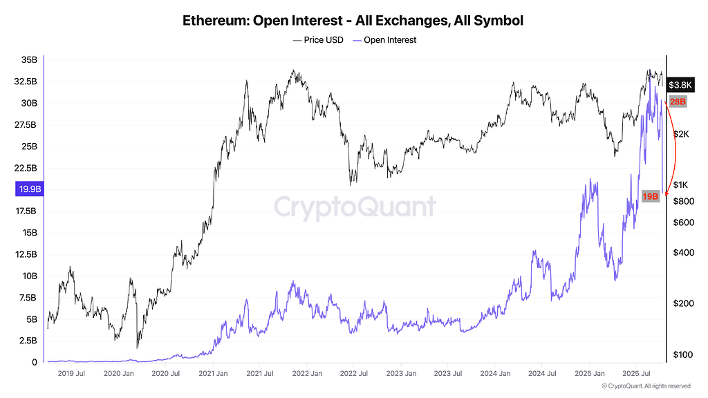 بزرگترین لیکوئید شدن اوپن اینترست تاریخ اتریوم! 📉