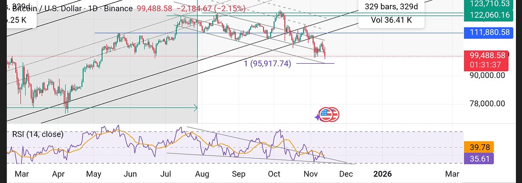 بررسی مجدد بیت کوین بعد از یک ماه