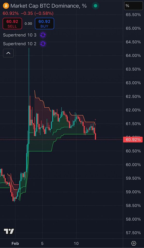 تو اوج ناامیدی بازار چهارروز پیش شروع التسیزن رو اعلام کردم