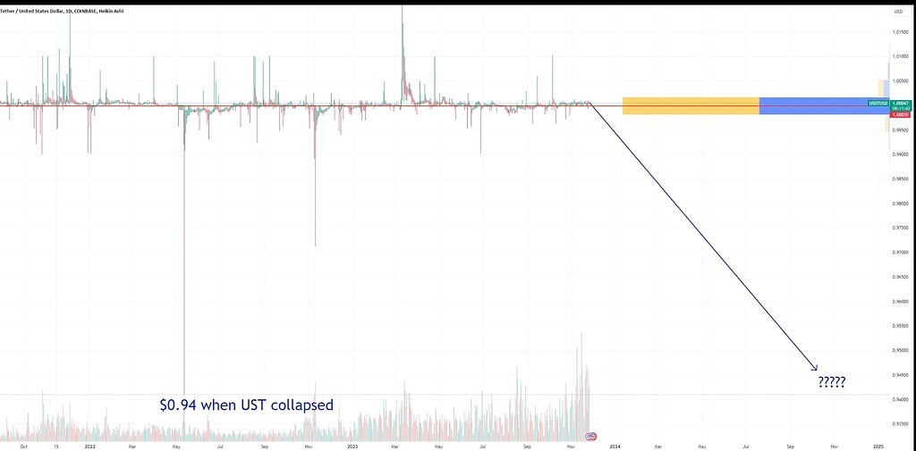 پایان تلخ تتر نزدیک است؟ تحلیل جامع پیامدهای توافق بایننس و sec بر usdt و بیتکوین 📉
