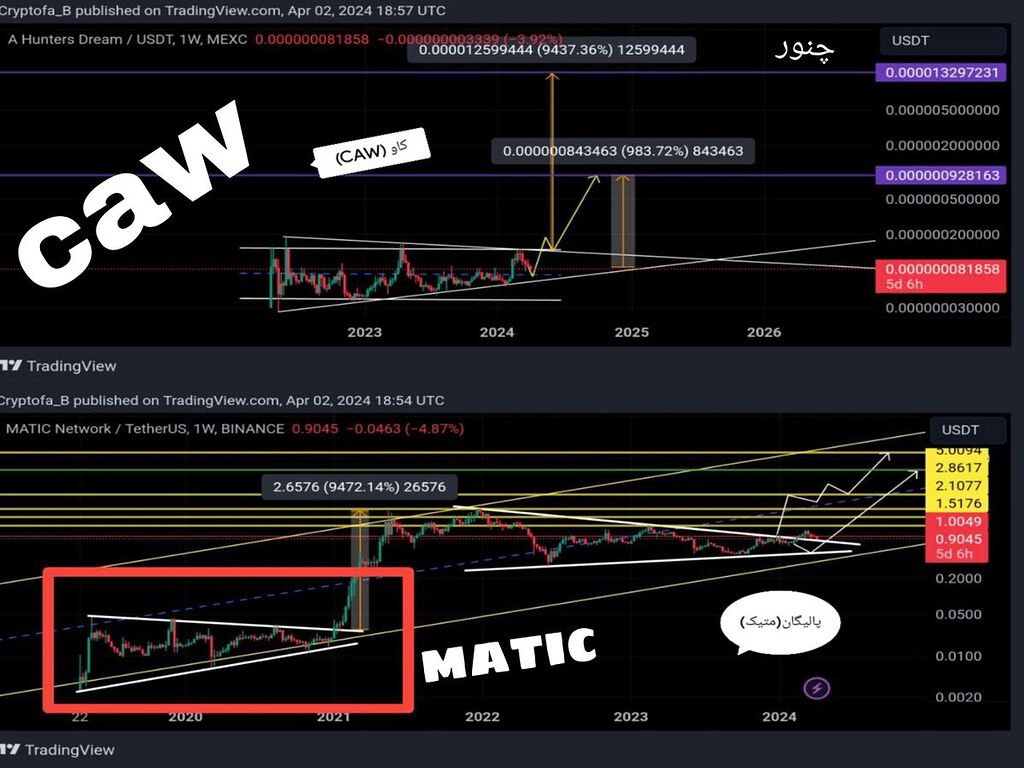 %15000 درصد سود از caw