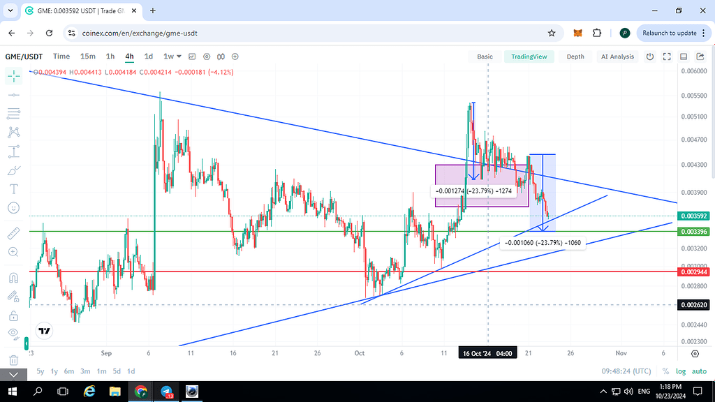 اپدیت تحلیل gme/usdt تایم 4 ساعته