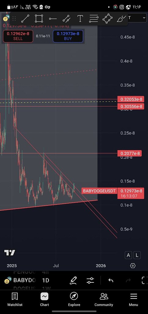 تحلیل بازار: پیش‌بینی حرکت انفجاری تا دسامبر 📈