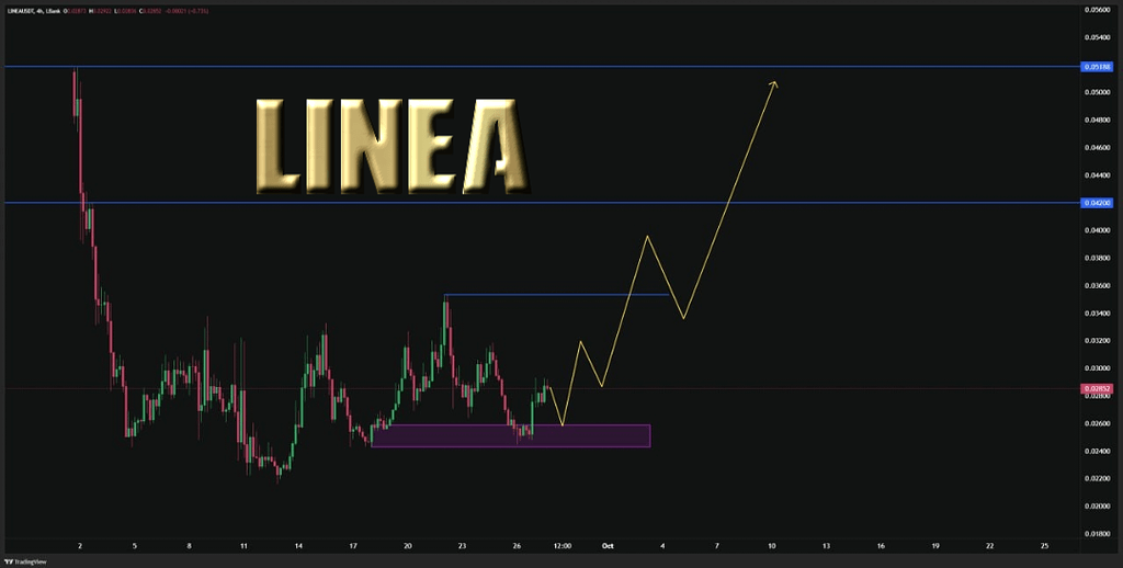 🚀Linea: معرفی جامع، توکنومیک و تحلیل تکنیکال این پروژه‌ی لایه دوم 🚀