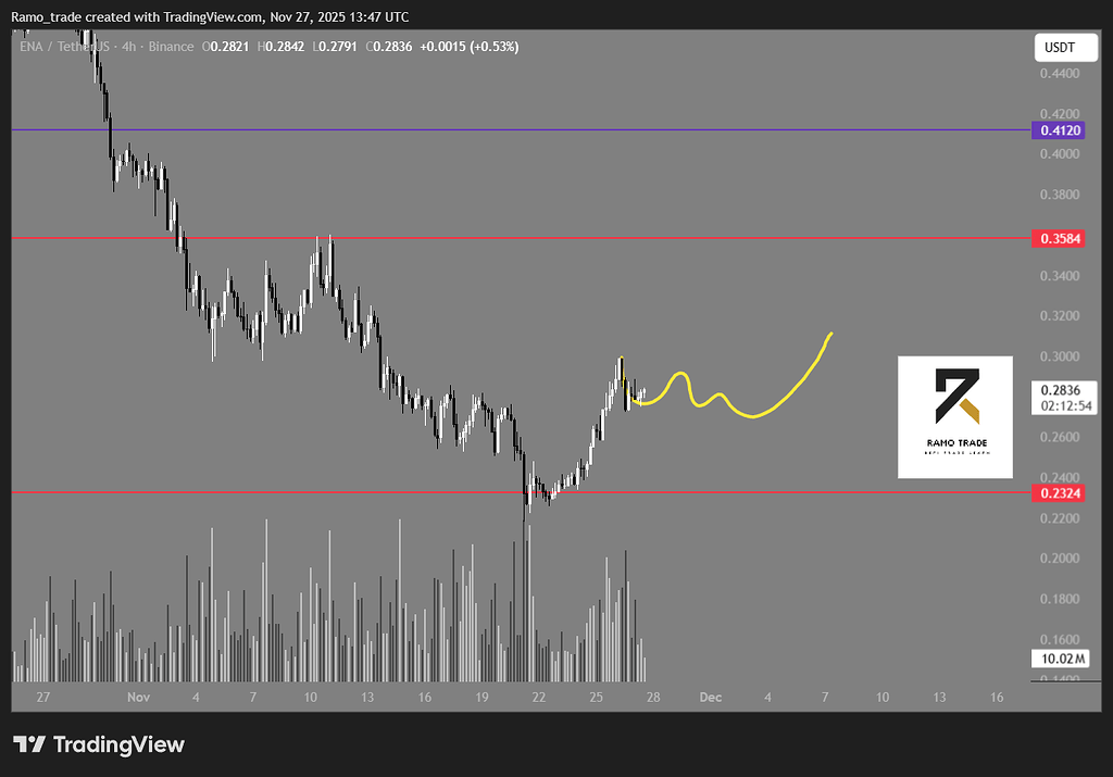 تحلیل روند ارز ena
