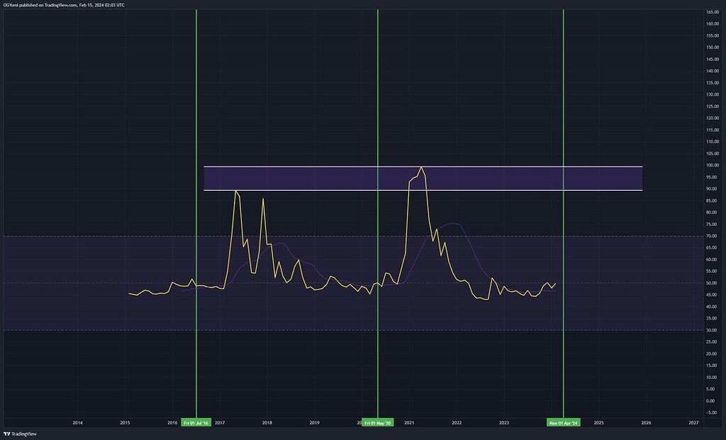 تحلیل دوج کوین