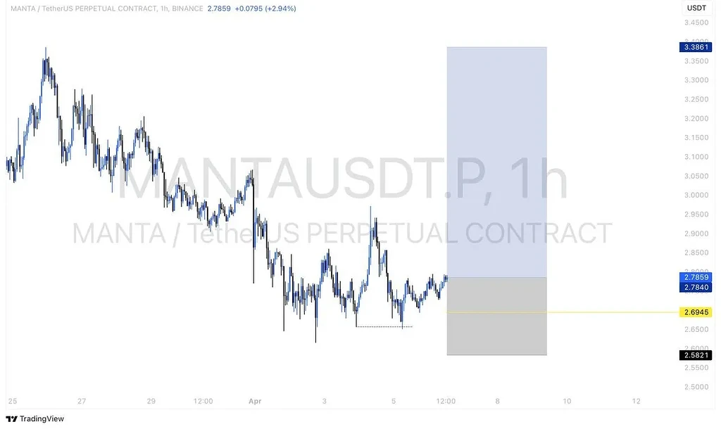 سیگنال منتا نتورک
