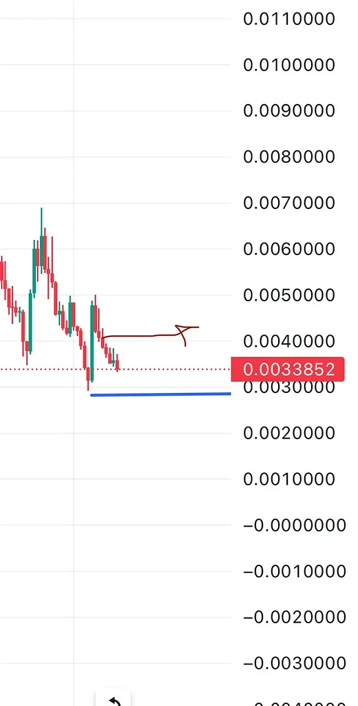 تحلیل توربو نمودار روزانه