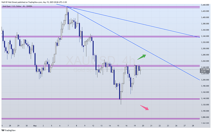 XAUUSD_2025-05-19_20-06-23
