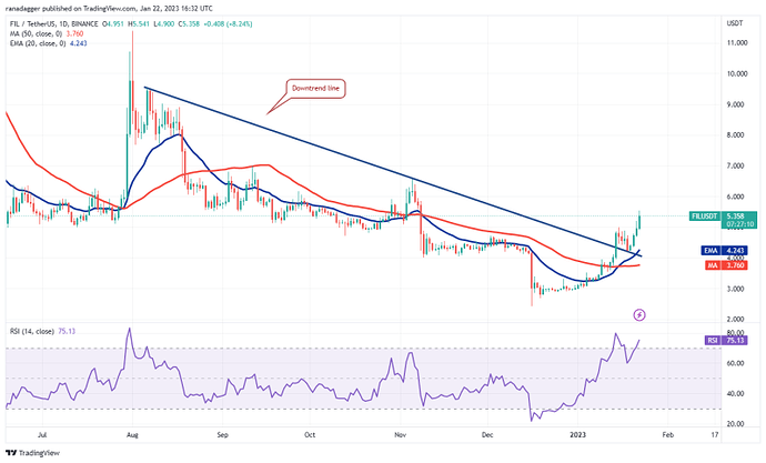تحلیل هفتگی قیمت ارزهای دیجیتال