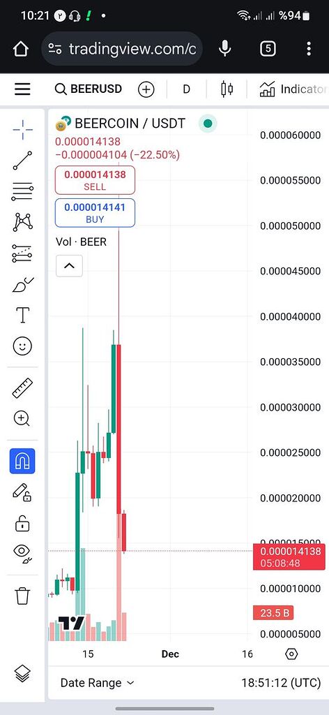صعودی یا نزولی