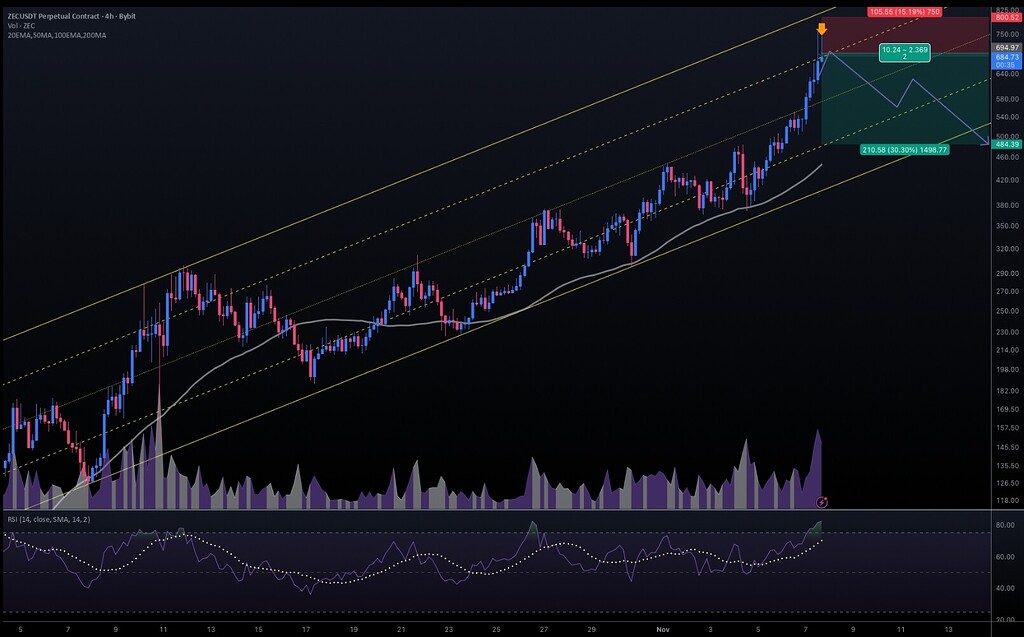 پایان دوران حریم خصوصی⁉️ تحلیل ریزش Zcash و پیش‌بینی آینده کوین‌های حریم خصوصی 📉