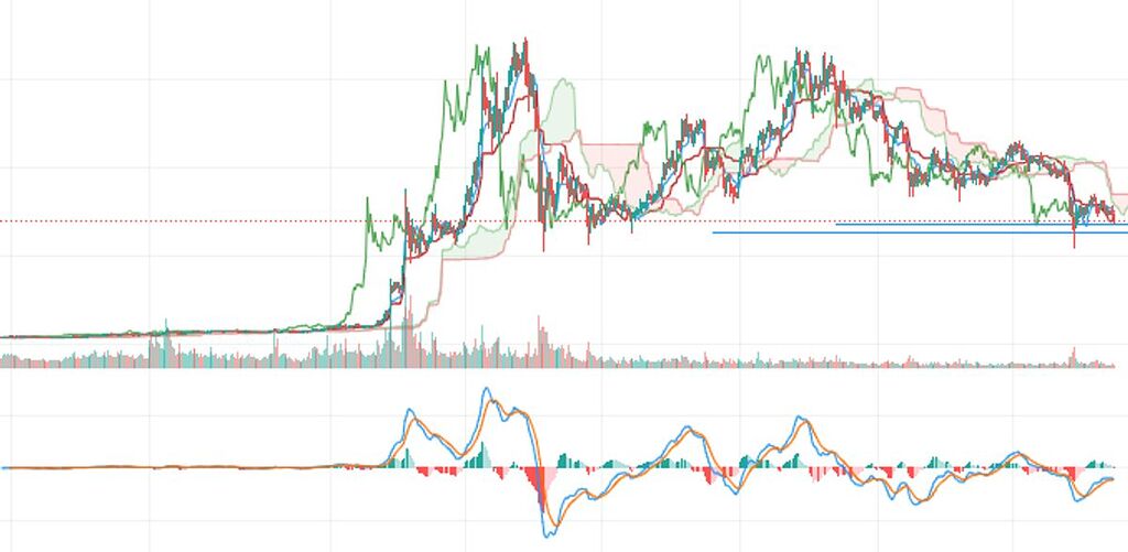 بایننس کوین؛ مخمصه بزرگ