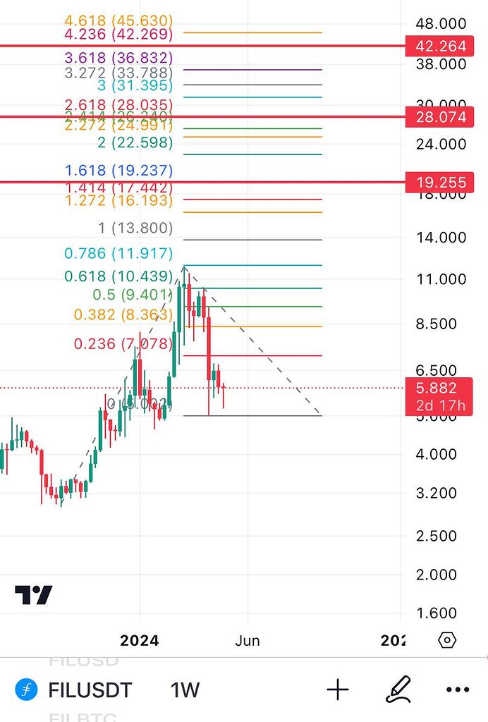 موج سوم میان مدتی پر قدرت و پر شتاب خواهد بود ! 🚀 در نهایت دکمه خرید یا فروش و تصمیم دست خود ماست!