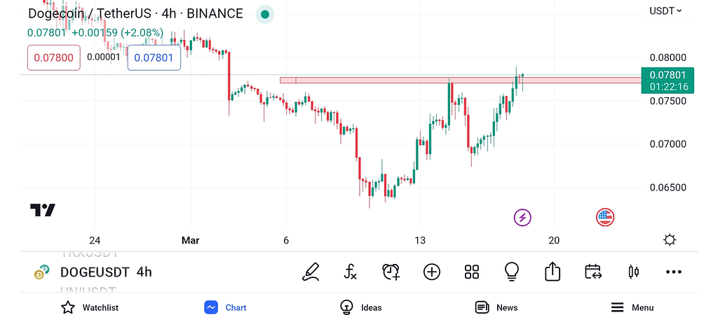 تحلیل Dogeusdtمنتظرواکنش به محدوده رسم شده باشید