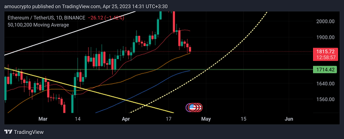 مسیر حرکتی بیتکوین