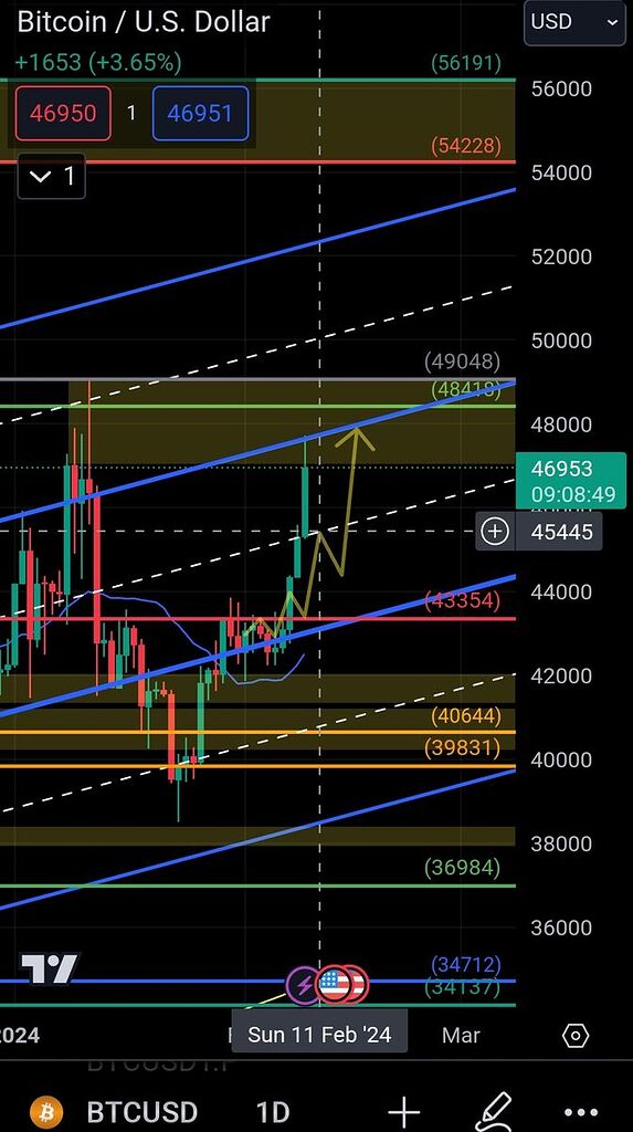45450 خرید مجدد