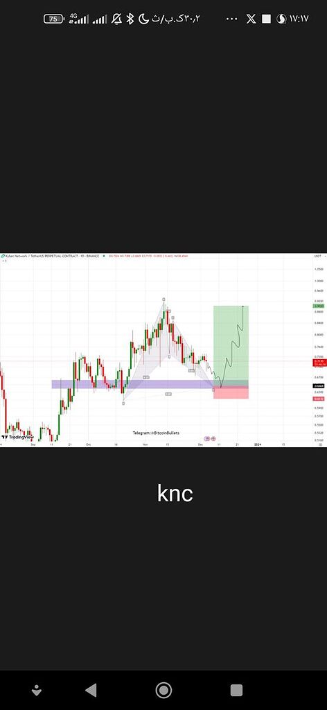 تحلیل تکنیکال ارزدیجیتال Knc