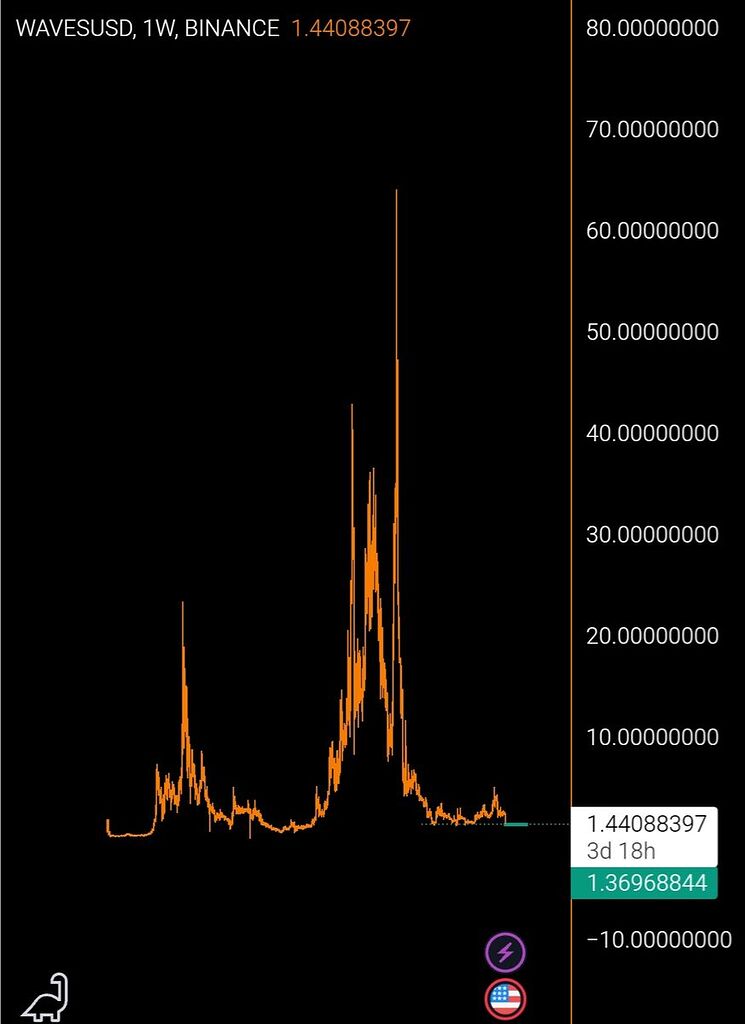 Lıllı waves .1D ıllı