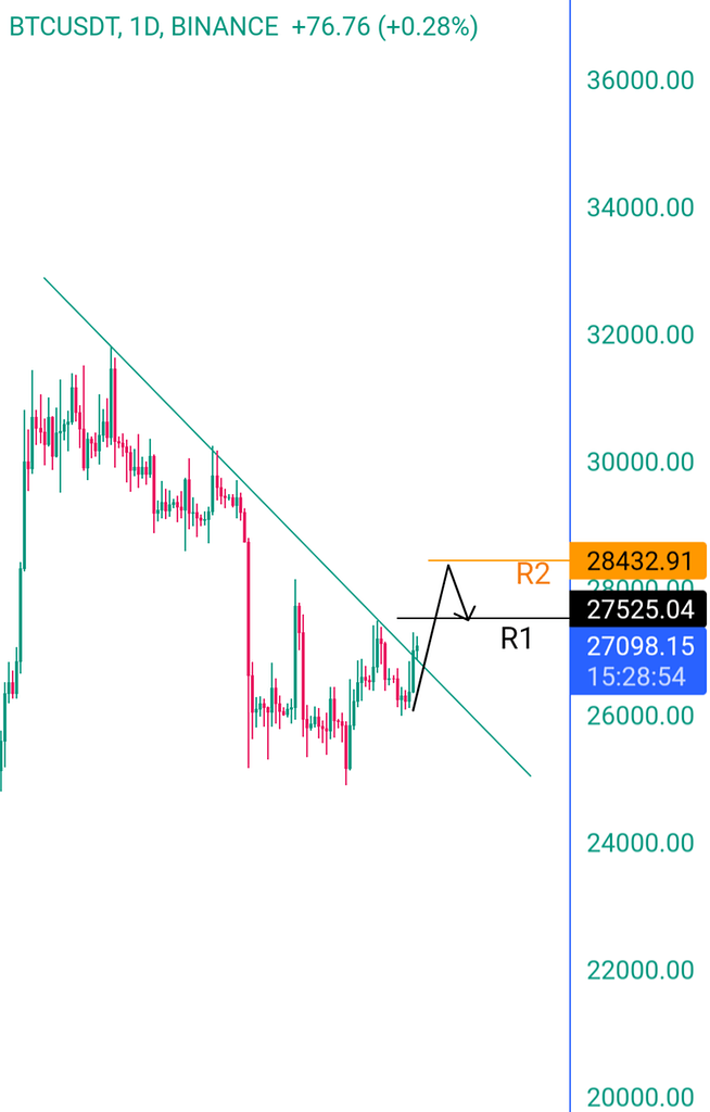 Illı BTC .1D ıllı