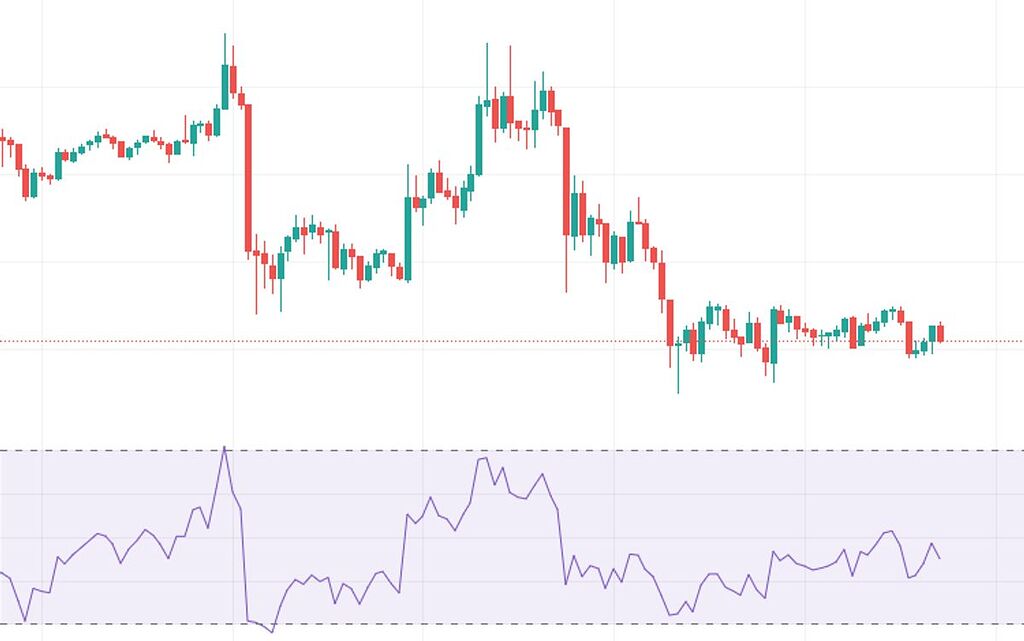 اسکالپ در تایم فریم 5 دقیقه