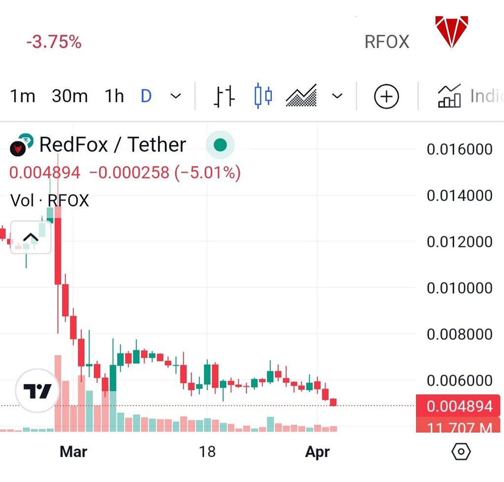 ارز رد فاکس رو از دست ندین