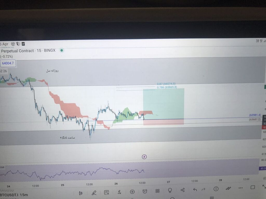 نوسان گيري(تريد)