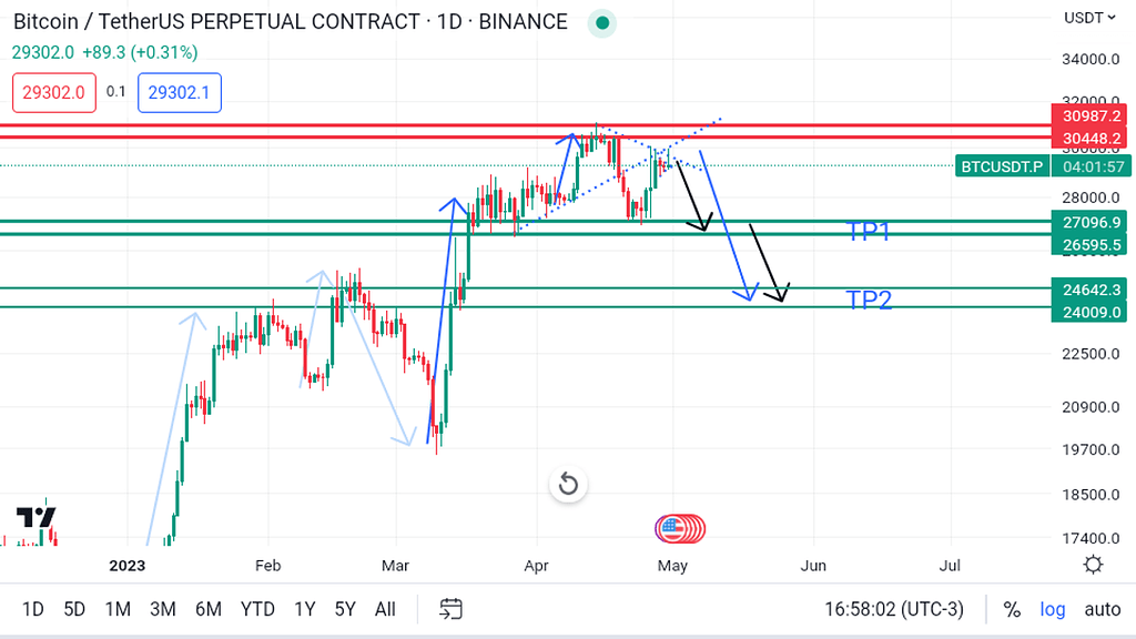 تحلیل اصلاح بیت در اشل کوچک