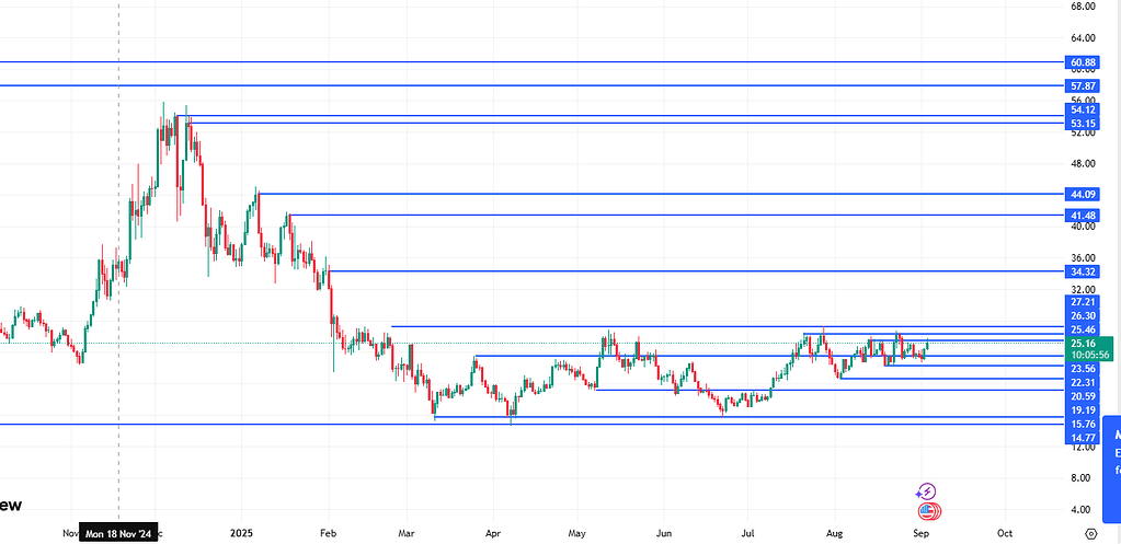 آواکس در انتظار یک انفجار: در منطقه تصمیم‌گیری، فرصت رشد بزرگ! 🚀