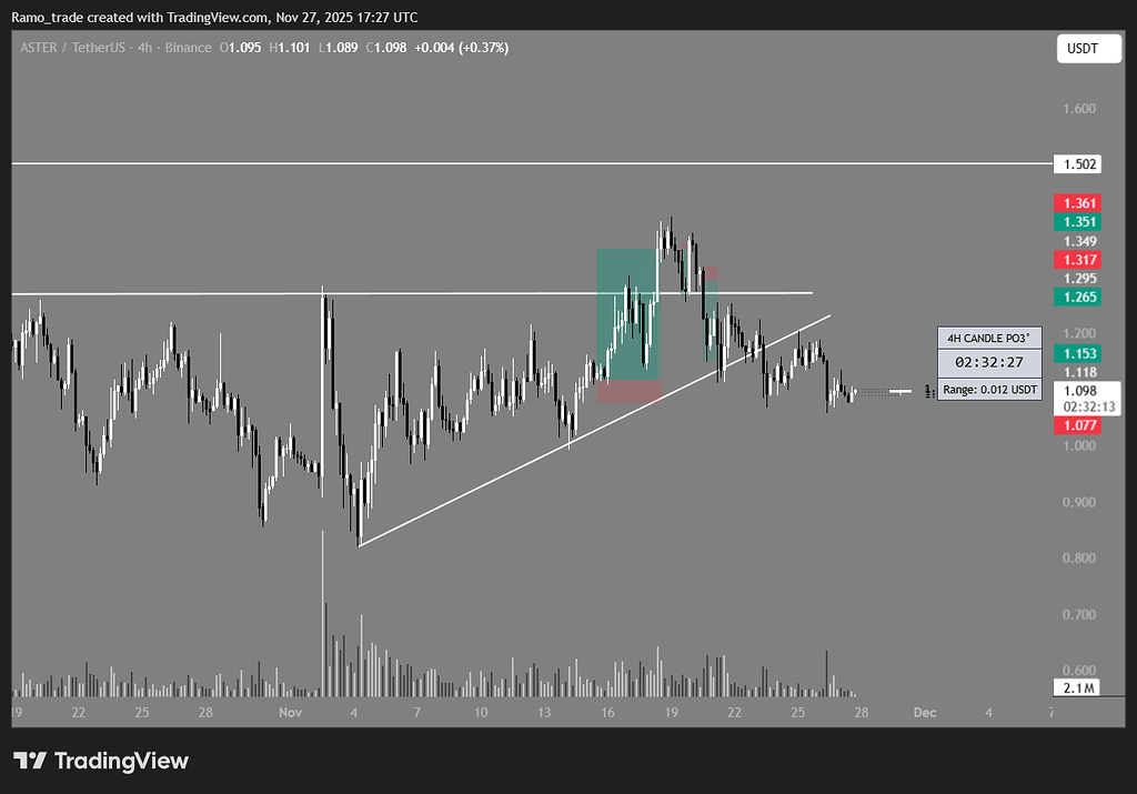 آیا ارز استر مرد؟یا امیدی بهش هست