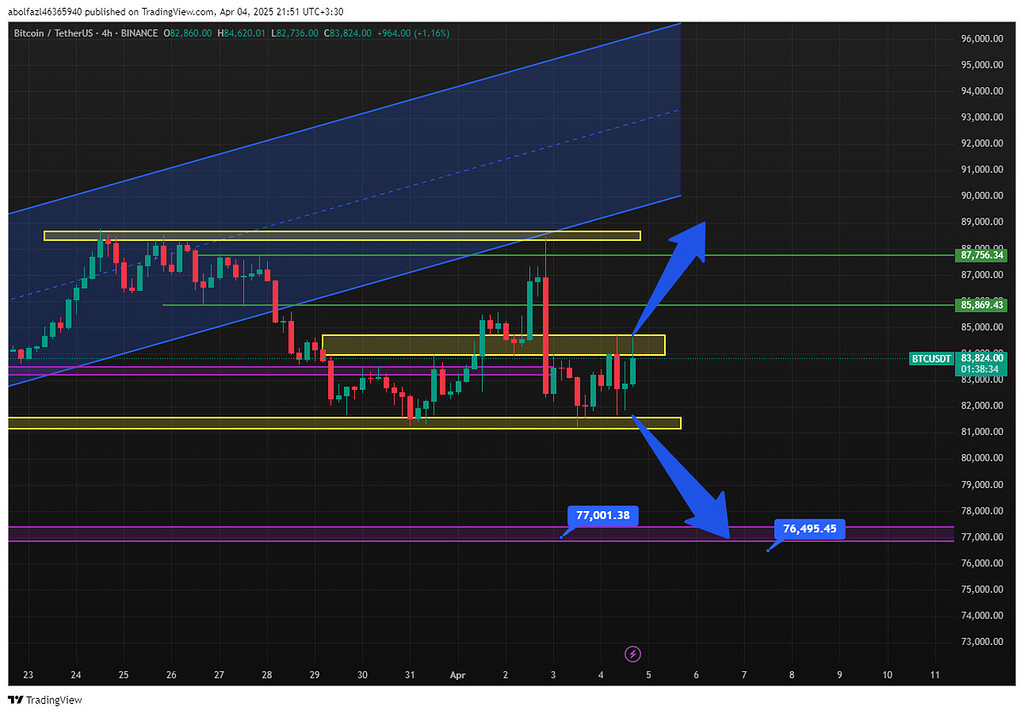 تحلیل بیت کویت 15فروردین