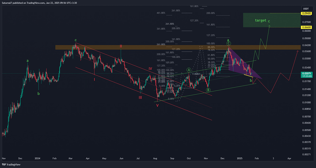 عملکرد بلندمدت ارز beam