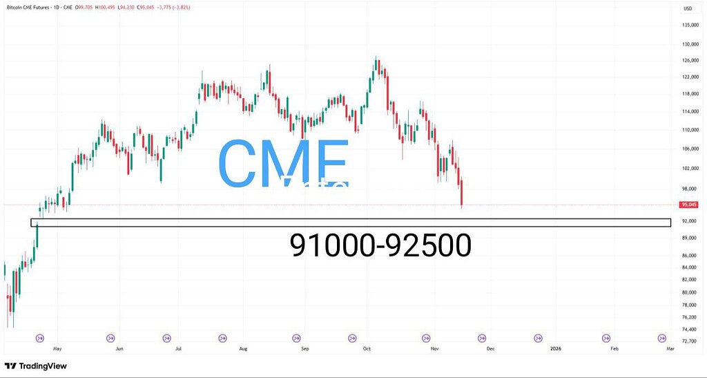 🚨تحلیل بیت‌کوین: آخرین سنگر حمایتی در محدوده ⁉️ هزار دلار