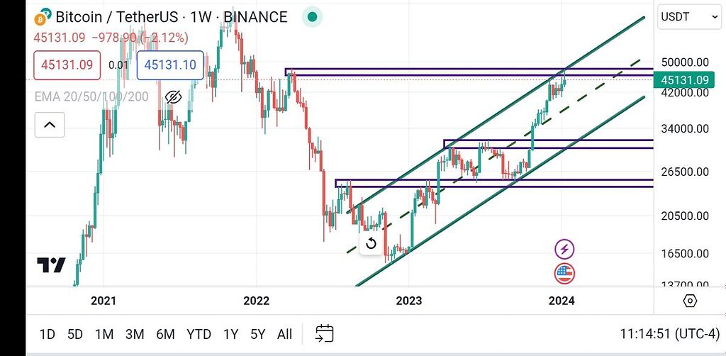 تعیین تکلیف بیت کوین