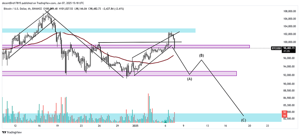 این اصلاح هافرصت خوبی برای خرید است