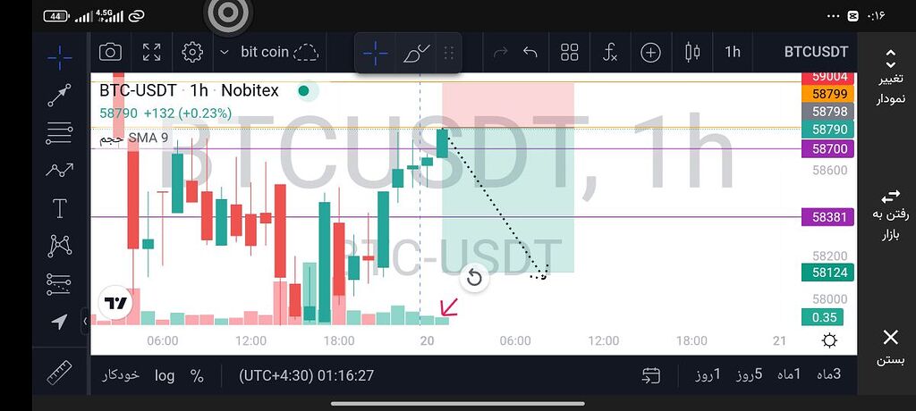 میخواد بریزه ⚓