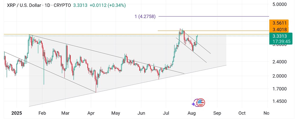 XRP 1d ریپل روزانه