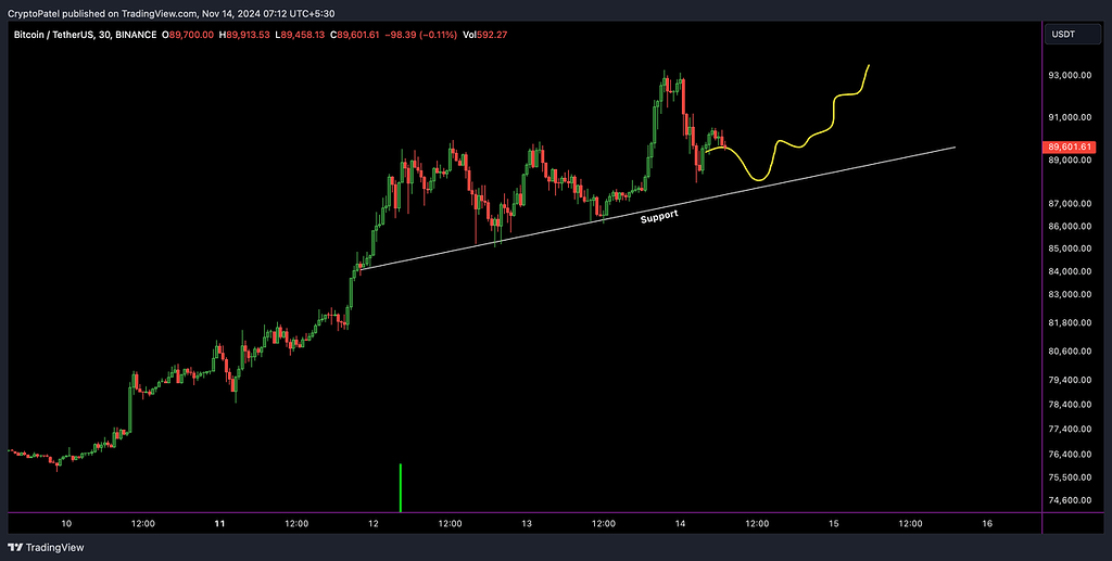 Bitcoin