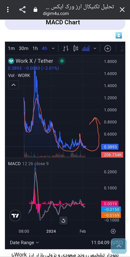 چند وقت پیش گذاشتم دان نشد