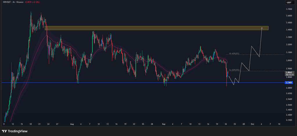 تصویر تحلیل بررسی xrp و محدوده حمایتی
