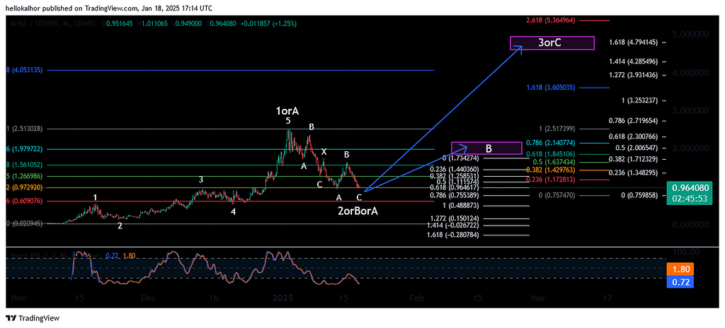تایم ۴ ساعته ai16z