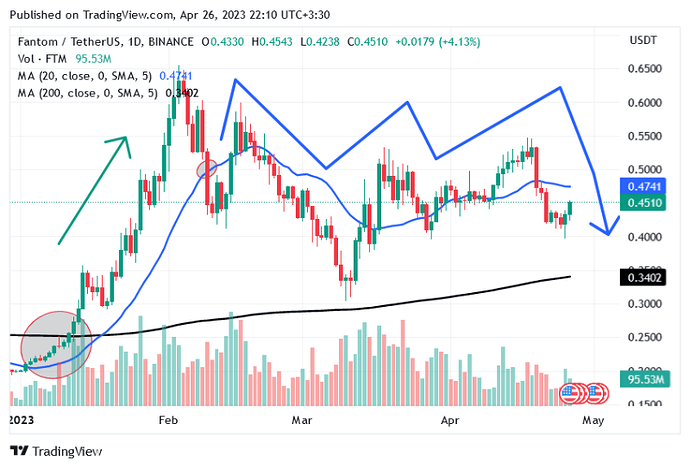 اموزش استفاده از میانگینهای متحرک برای تعیین روند اموزش استفاده از میانگینهای متحرک برای تعیین روند