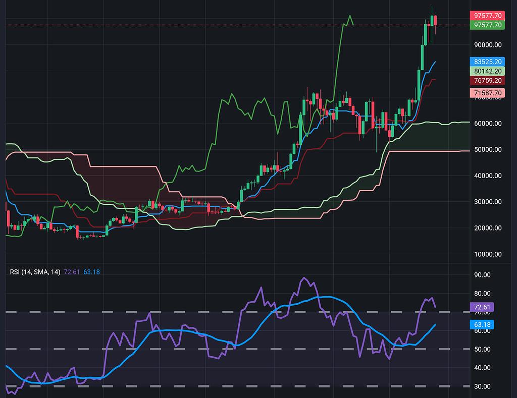 آپدیت تحلیل چارت طبق تکنیکال پیش میره