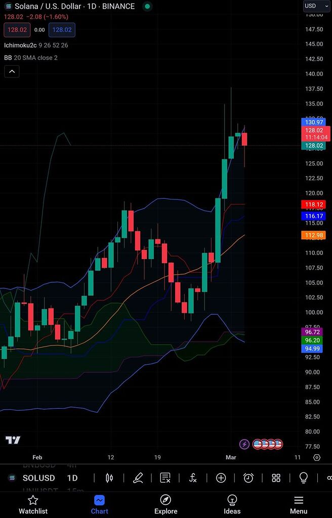 رشد تا حوالی ۱۶۰ در میان مدت