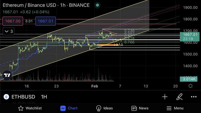 كوتاه مدت كوتاه مدت