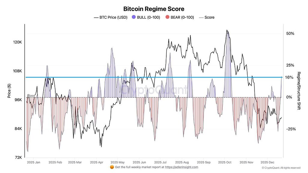 بیت‌کوین وارد کانال ۹۰ هزار دلار: آیا Santa Rally در راه است؟ 🚀