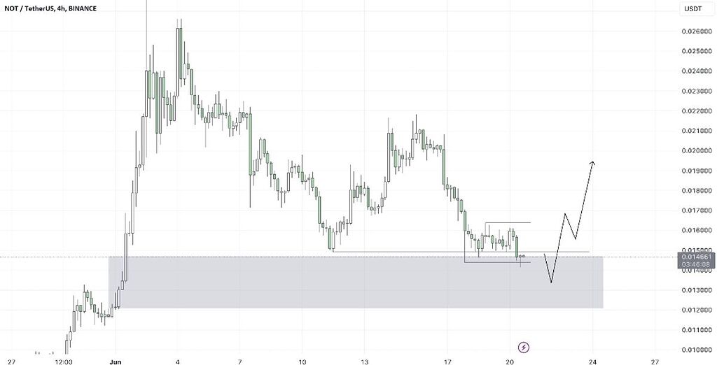 Notcoin-4H
