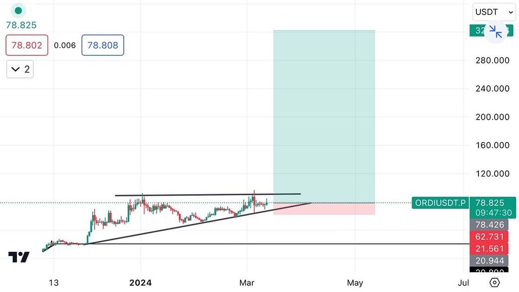 اوردینالز تایم دو ساعت از دست ندین دوستان