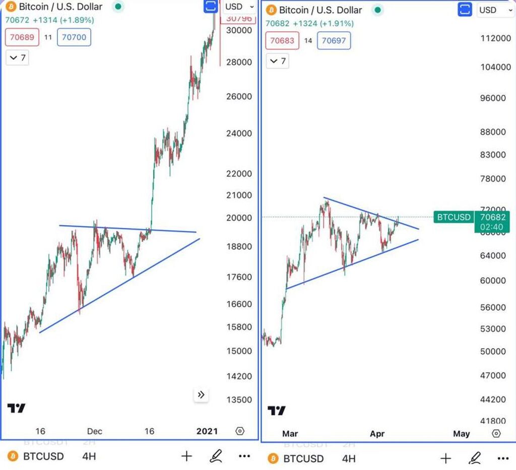 تکرار تاریخ